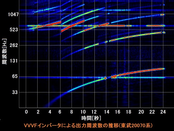 モハラジオで測定した東武20050系の変調周波数
